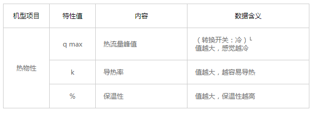 获得数据.png 获得数据.png